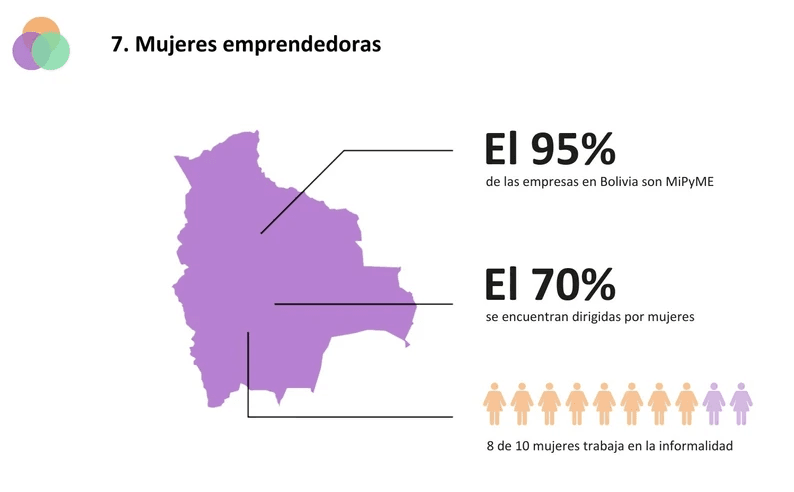 Políticas y medidas para promover la formación y el desarrollo de las mujeres 10