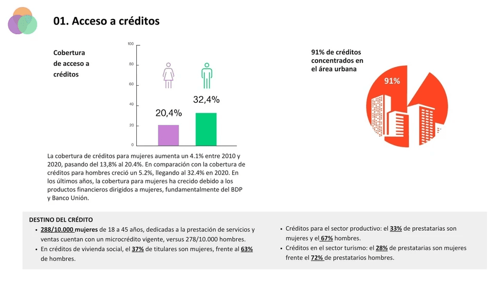 Políticas y medidas para promover la formación y el desarrollo de las mujeres 2