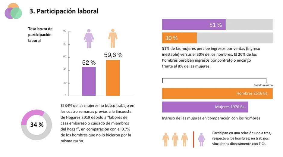 Políticas y medidas para promover la formación y el desarrollo de las mujeres 4