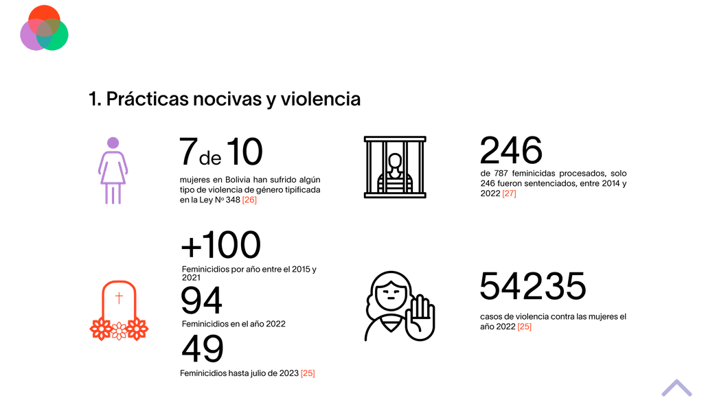 AUTONOMIA DE LAS MUJERES 2 e1731562377939