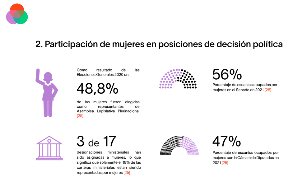Participación de las mujeres en la empresa y equidad de género M5 3