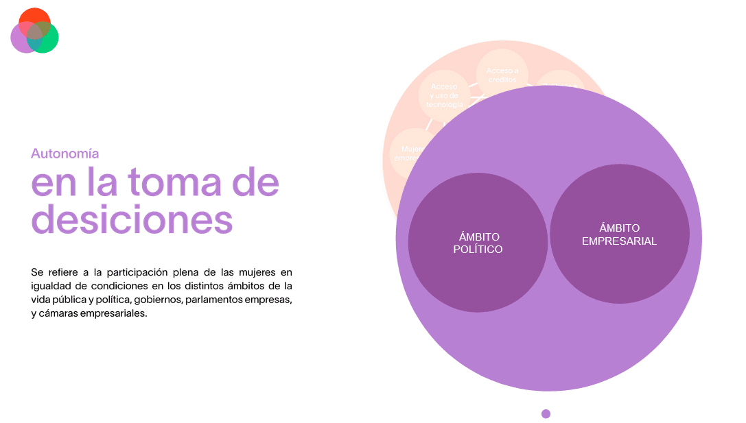 Tratar a todos los hombres y mujeres de forma equitativa en el trabajo Autonomía de las Mujeres en Bolivia