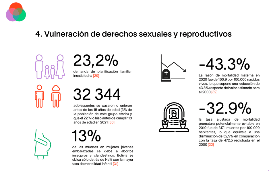 Tratar a todos los hombres y mujeres de forma equitativa en el trabajo Autonomía de las Mujeres en Bolivia