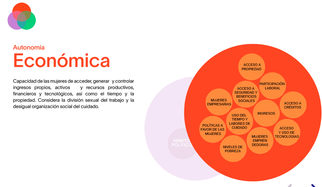 Tratar a todos los hombres y mujeres de forma equitativa en el trabajo Autonomía de las Mujeres en Bolivia