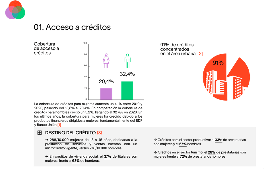 Tratar a todos los hombres y mujeres de forma equitativa en el trabajo Autonomía de las Mujeres en Bolivia