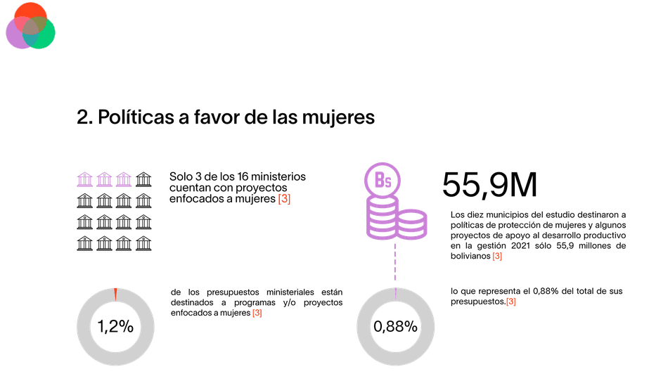 Tratar a todos los hombres y mujeres de forma equitativa en el trabajo Autonomía de las Mujeres en Bolivia