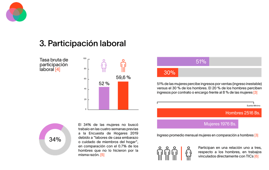 Tratar a todos los hombres y mujeres de forma equitativa en el trabajo Autonomía de las Mujeres en Bolivia