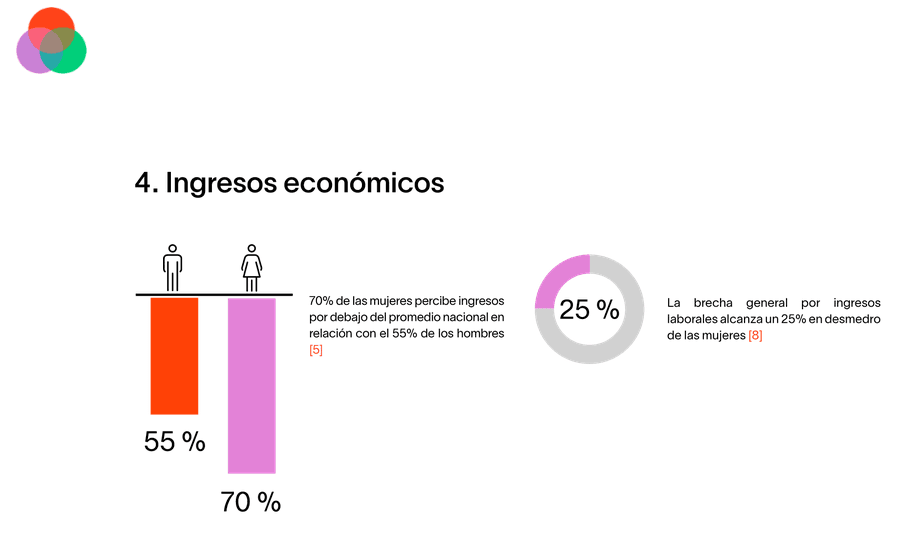 Tratar a todos los hombres y mujeres de forma equitativa en el trabajo Autonomía de las Mujeres en Bolivia