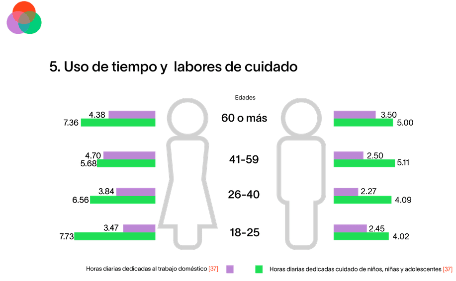 Tratar a todos los hombres y mujeres de forma equitativa en el trabajo Autonomía de las Mujeres en Bolivia