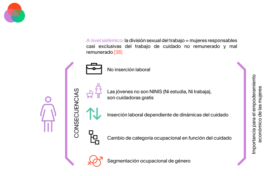 Tratar a todos los hombres y mujeres de forma equitativa en el trabajo Autonomía de las Mujeres en Bolivia
