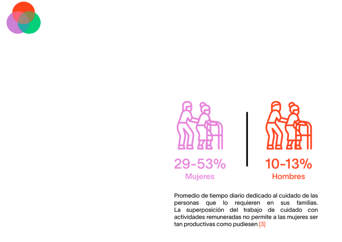 Tratar a todos los hombres y mujeres de forma equitativa en el trabajo Autonomía de las Mujeres en Bolivia