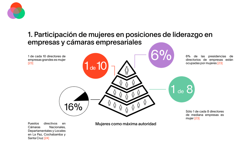 Tratar a todos los hombres y mujeres de forma equitativa en el trabajo Autonomía de las Mujeres en Bolivia