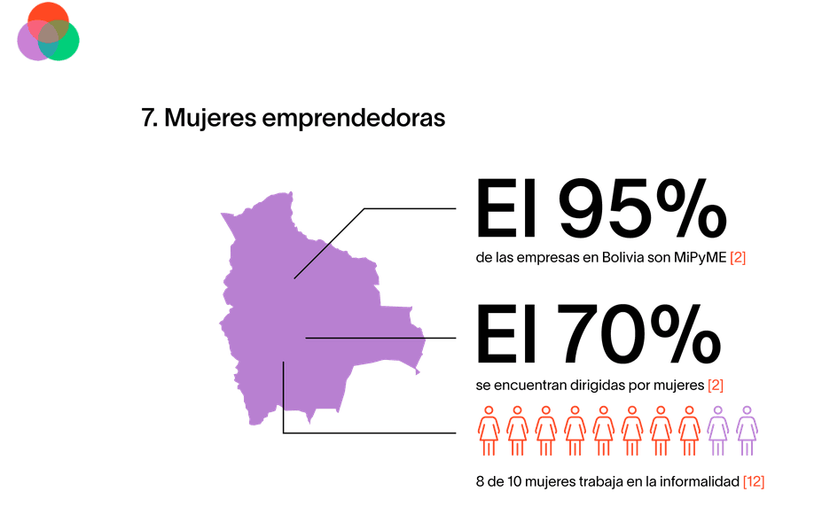 Tratar a todos los hombres y mujeres de forma equitativa en el trabajo Autonomía de las Mujeres en Bolivia