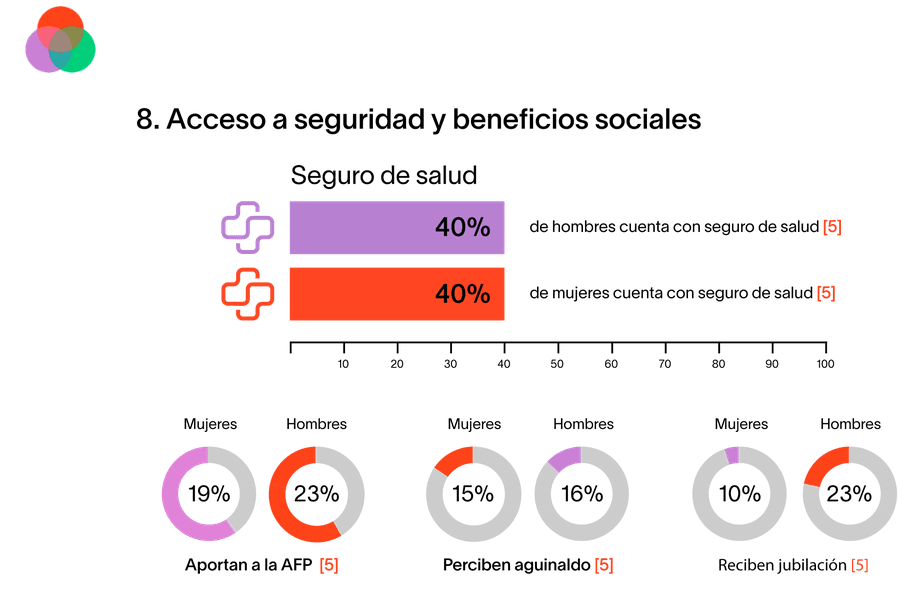 Tratar a todos los hombres y mujeres de forma equitativa en el trabajo Autonomía de las Mujeres en Bolivia