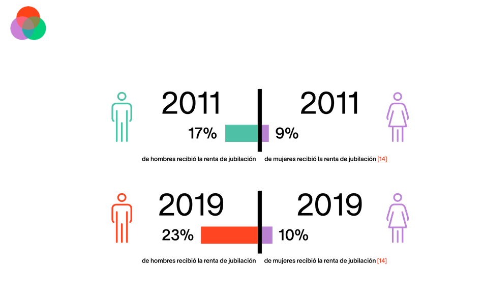 Tratar a todos los hombres y mujeres de forma equitativa en el trabajo Autonomía de las Mujeres en Bolivia