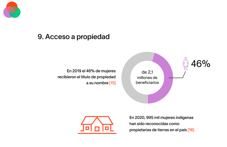 Tratar a todos los hombres y mujeres de forma equitativa en el trabajo Autonomía de las Mujeres en Bolivia