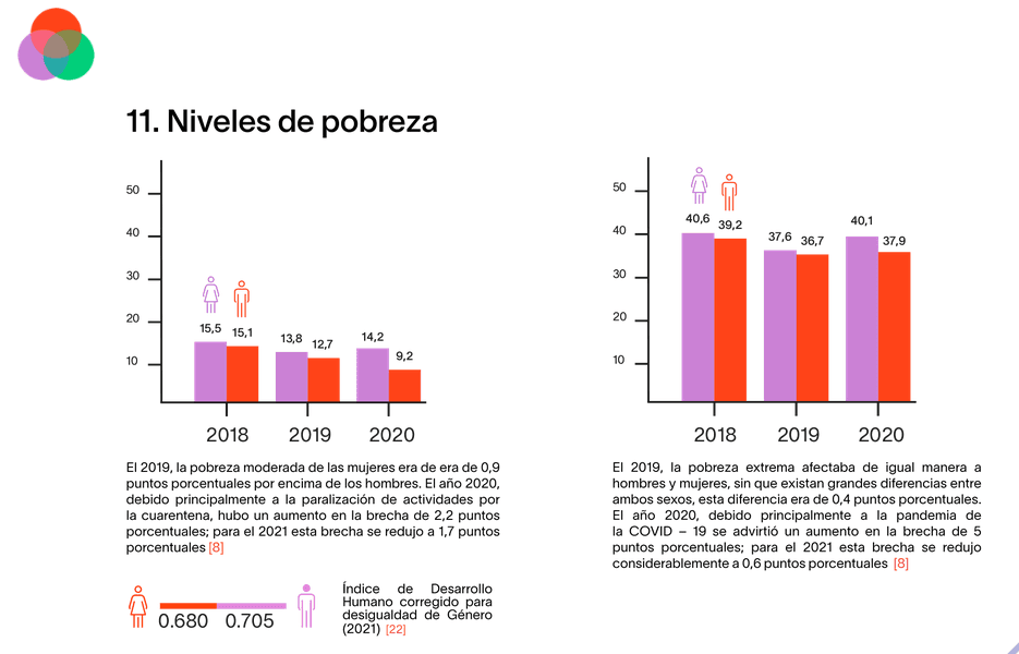 Tratar a todos los hombres y mujeres de forma equitativa en el trabajo Autonomía de las Mujeres en Bolivia