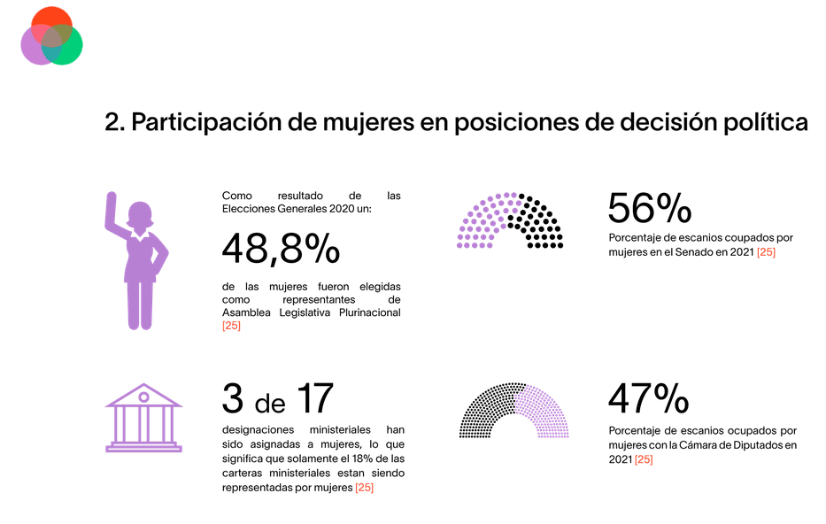 Tratar a todos los hombres y mujeres de forma equitativa en el trabajo Autonomía de las Mujeres en Bolivia