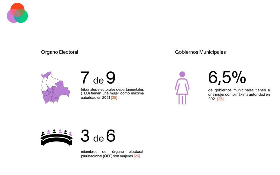 Tratar a todos los hombres y mujeres de forma equitativa en el trabajo Autonomía de las Mujeres en Bolivia