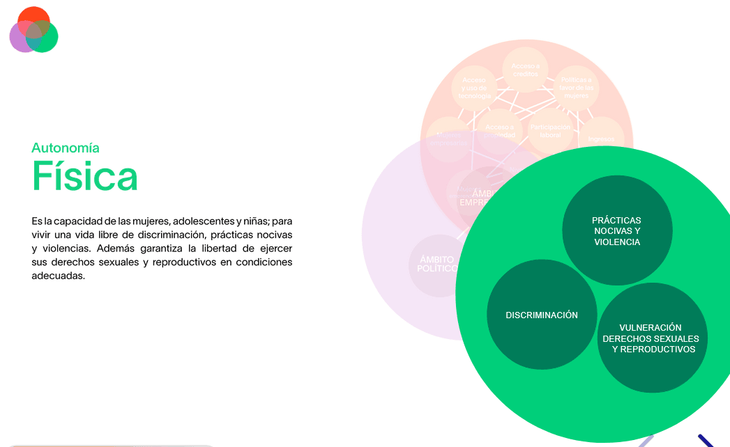 Tratar a todos los hombres y mujeres de forma equitativa en el trabajo Autonomía de las Mujeres en Bolivia