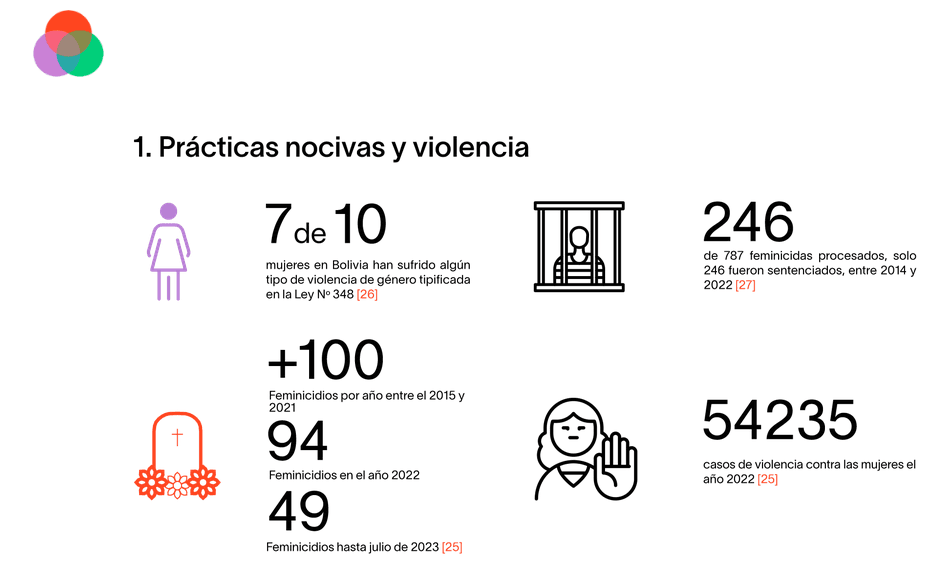 Tratar a todos los hombres y mujeres de forma equitativa en el trabajo Autonomía de las Mujeres en Bolivia