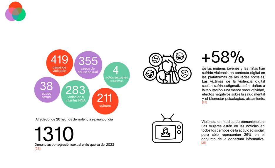 Tratar a todos los hombres y mujeres de forma equitativa en el trabajo Autonomía de las Mujeres en Bolivia