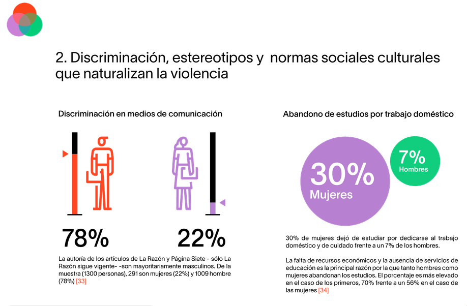 Tratar a todos los hombres y mujeres de forma equitativa en el trabajo Autonomía de las Mujeres en Bolivia