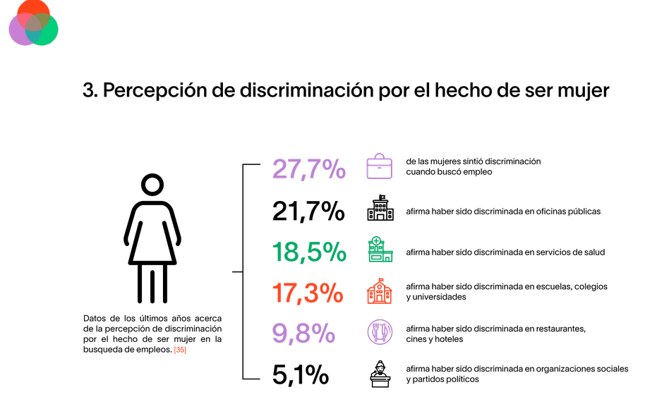 Tratar a todos los hombres y mujeres de forma equitativa en el trabajo Autonomía de las Mujeres en Bolivia