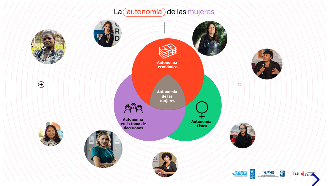 Tratar a todos los hombres y mujeres de forma equitativa en el trabajo Autonomía de las Mujeres en Bolivia